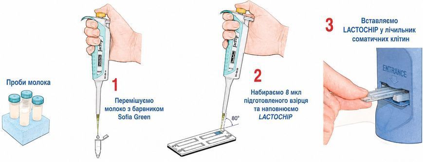 Лічильник соматичних клітин LACTOSCAN SCC 100011952 - фото