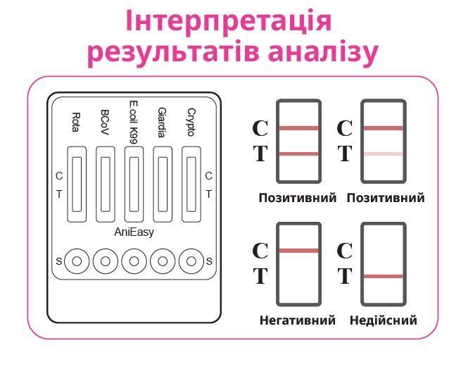 Тесты на определение диареи у телят и КРС Multi-5 Bovine Diarrhea (AE1BDag001), AniEasy 100012419 - фото